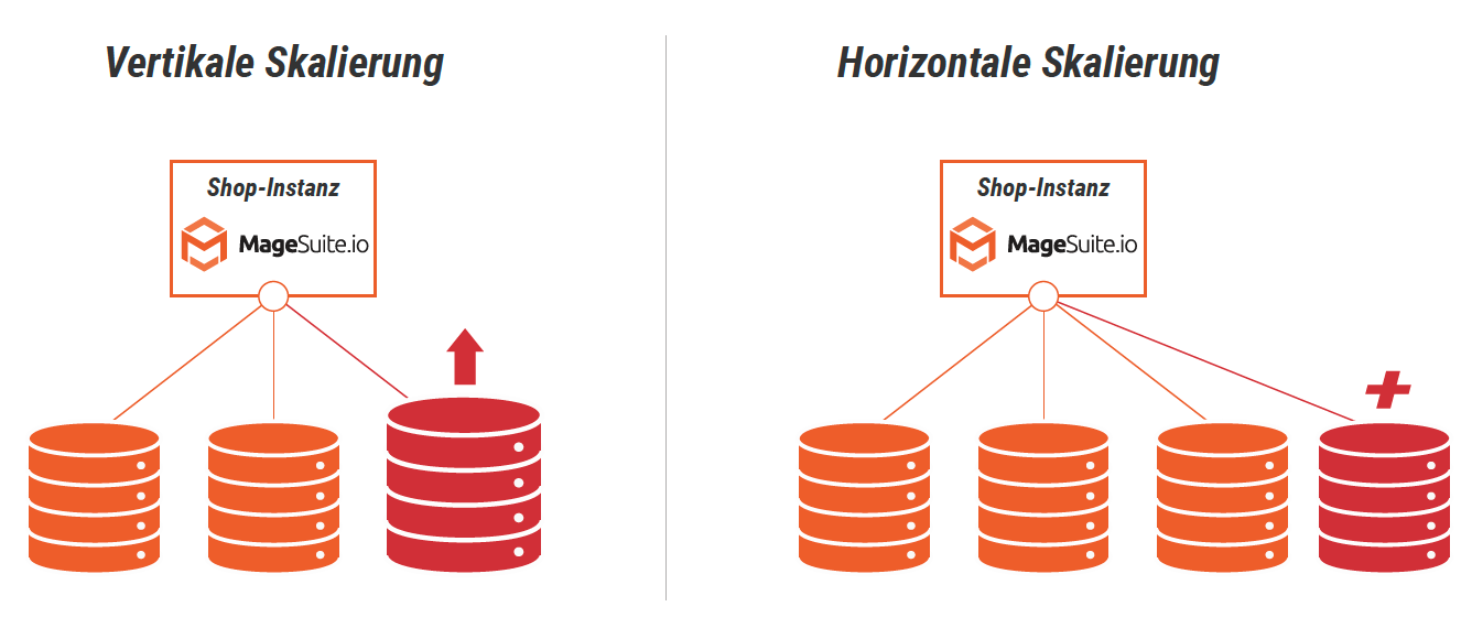 Infografik_Autoscaling